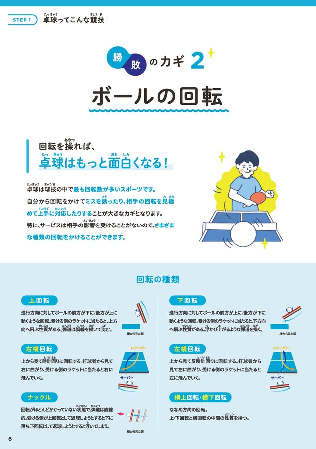 HTML5 Webook