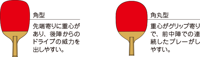 用具の基礎知識 Nittaku ニッタク 日本卓球 卓球用品の総合用具メーカーnittaku ニッタク 日本卓球株式会社の公式ホームページ