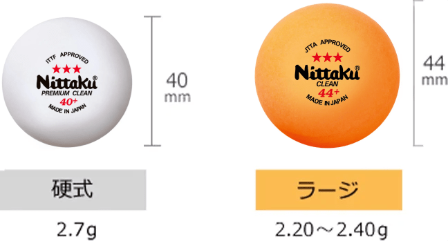ボールと用具の基礎知識 | Nittaku(ニッタク) 日本卓球 | 卓球用品の ...
