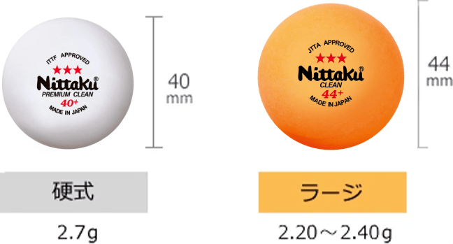 ボールと用具の基礎知識 Nittaku ニッタク 日本卓球 卓球用品の総合用具メーカーnittaku ニッタク 日本卓球 株式会社の公式ホームページ