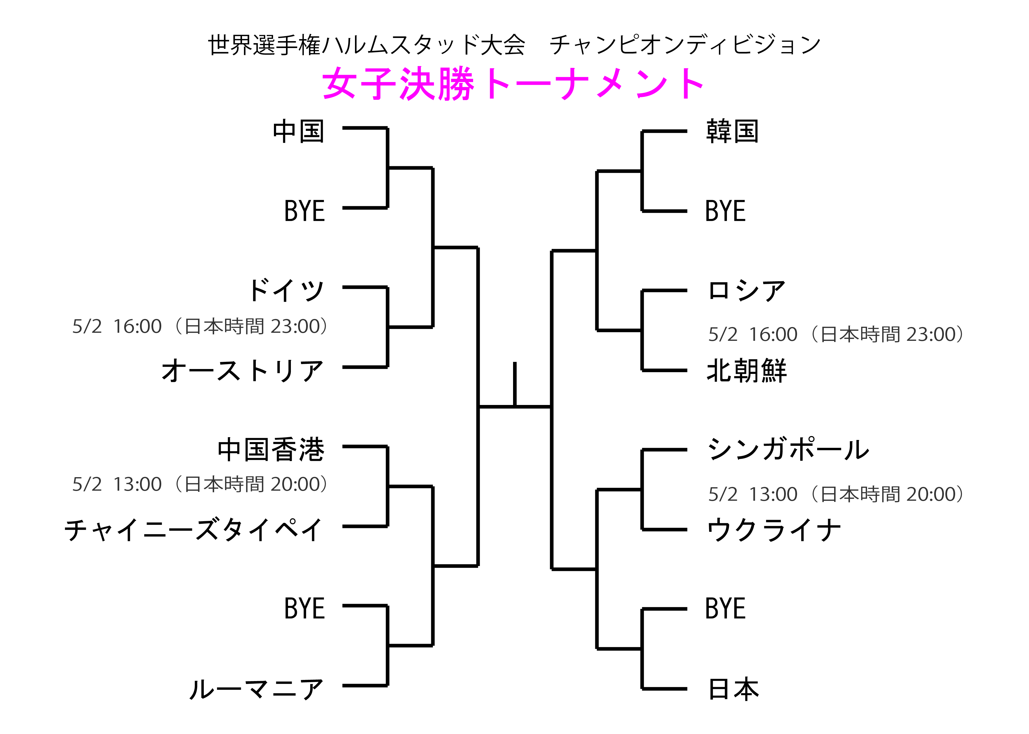 大会４日目 スケジュール Nittaku ニッタク 日本卓球 卓球用品の総合用具メーカーnittaku ニッタク 日本卓球株式会社の公式ホームページ