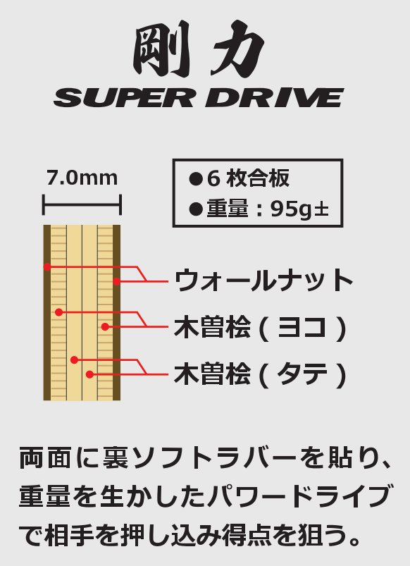 ニッタク 剛力スーパードライブ ヴェンタスエキストラ ヴェガヨーロッパ要説明確認