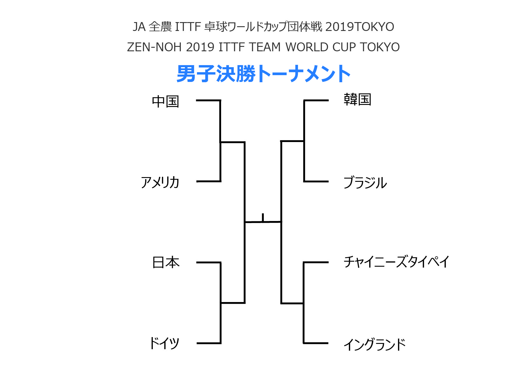 男子準々決勝の組み合わせが決定 日本はドイツと対戦 トピックス ニッタクニュース Nittaku ニッタク 公式サイト 卓球の総合メーカー日本卓球