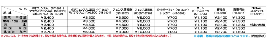 ボールガードネット Nittaku ニッタク 日本卓球 卓球用品の総合用具メーカーnittaku ニッタク 日本卓球株式会社の公式ホームページ