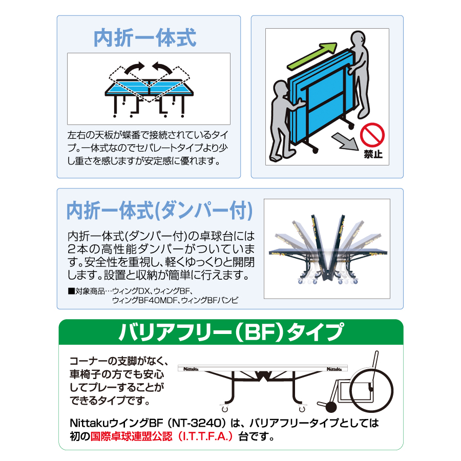Nittakuウイング Bf Nittaku ニッタク 日本卓球 卓球用品の総合用具メーカーnittaku ニッタク 日本卓球株式会社の公式ホームページ