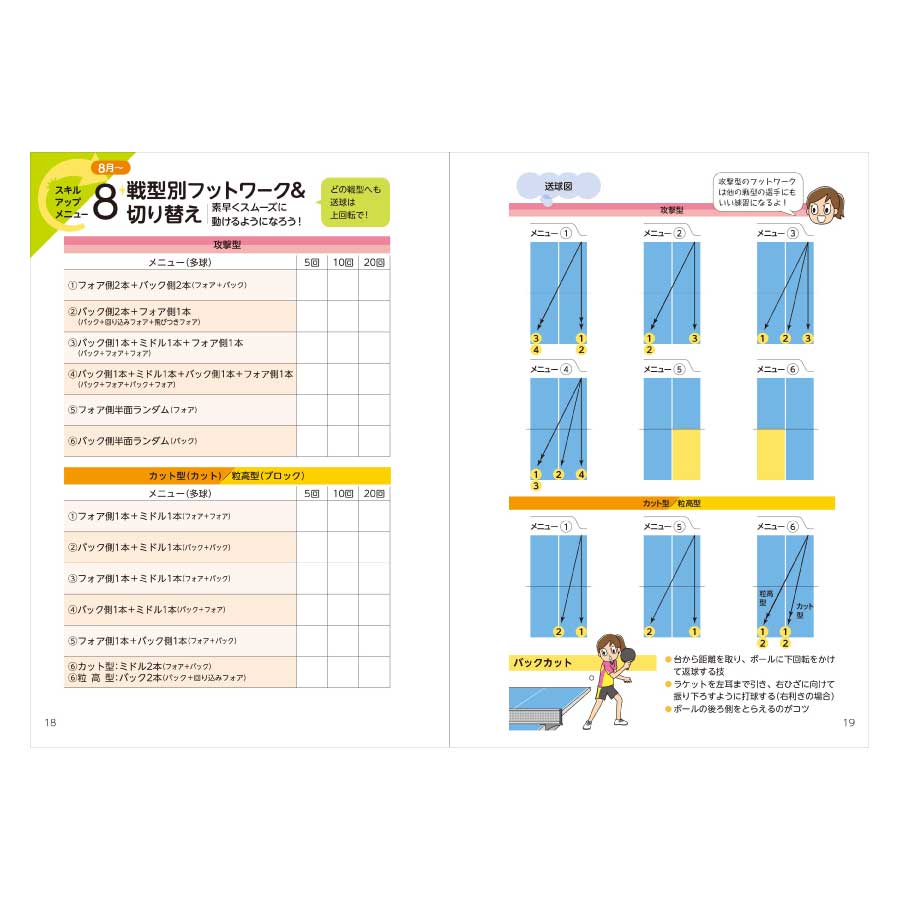 スキルアップブック | Nittaku(ニッタク) 日本卓球 | 卓球用品の総合